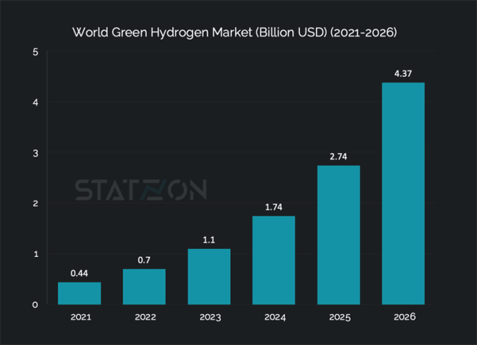 The Growing Importance of Hydrogen in the Net-Zero Movement