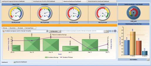 Asset Performance Management in Mining Setting a New Standard