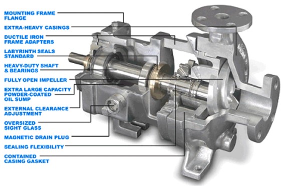 Selecting the Right Maintenance Method - Asset Management - Maintworld