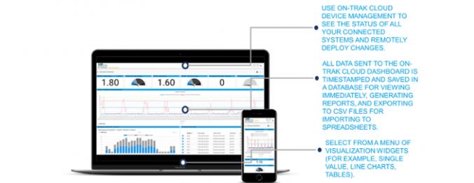 UE Systems launches On-Trak – Remote IIoT Bearing Monitoring System