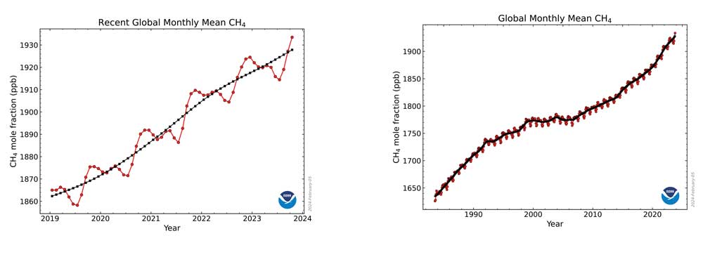 ch4_trend_gl001 ch4_trend_gl001