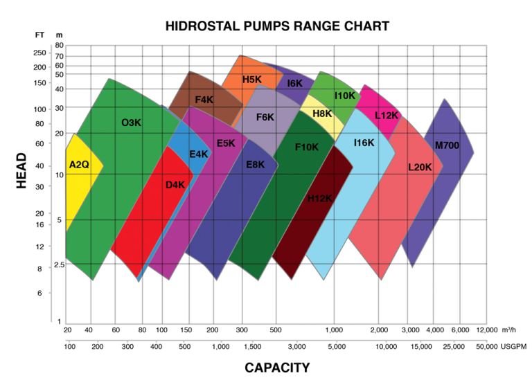 Pump Sizing Example Sizing pumps and pump motors - Asset Management - Maintworld