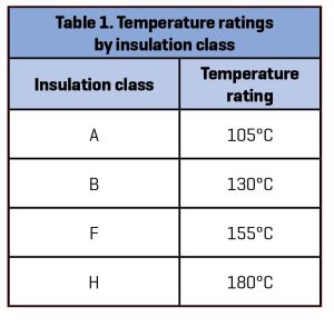 Monitor and Reduce Motor Operating Temperature to Increase Reliability ...