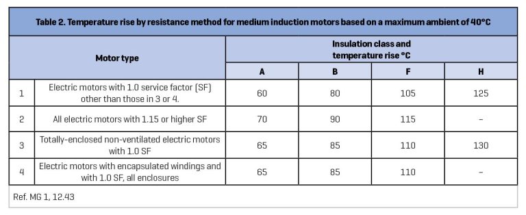 Motor Temperature Rise Class Chart.pdf Monitor and Reduce Motor Operating Temperature to Increase Reliability ...